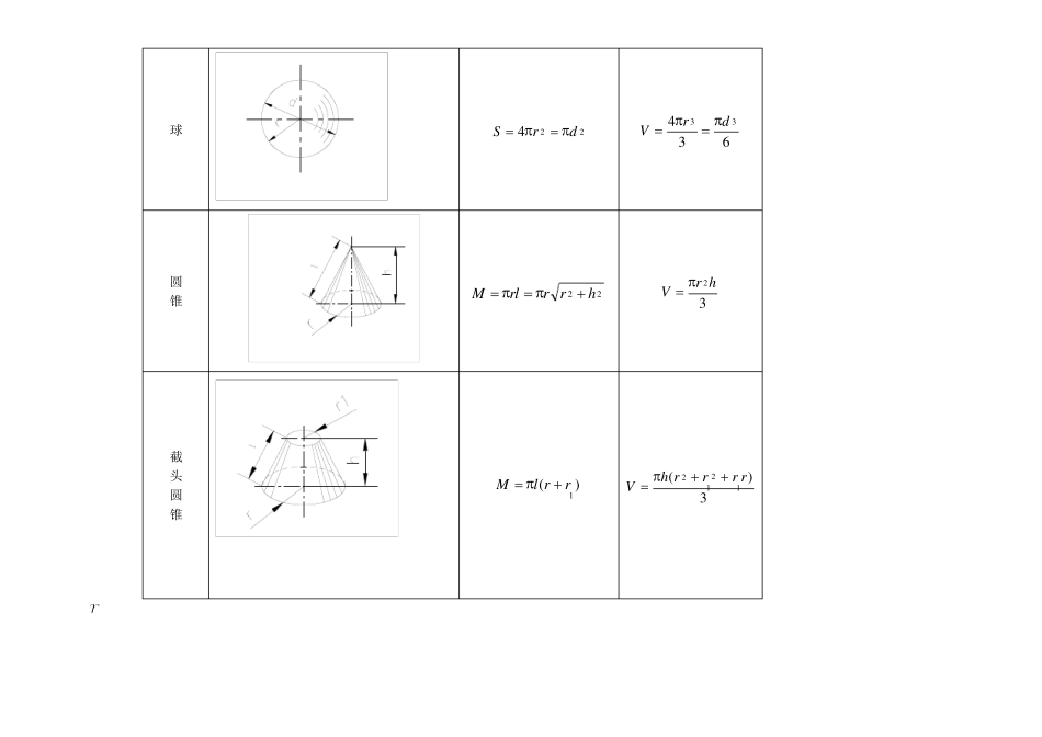 常用体积及表面积计算公式_第3页