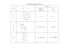 常用体积及表面积计算公式