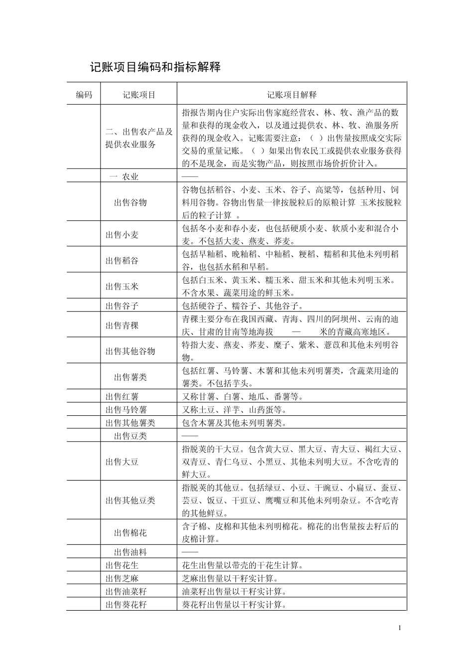 常用住户记账项目编码和指标解释_第1页
