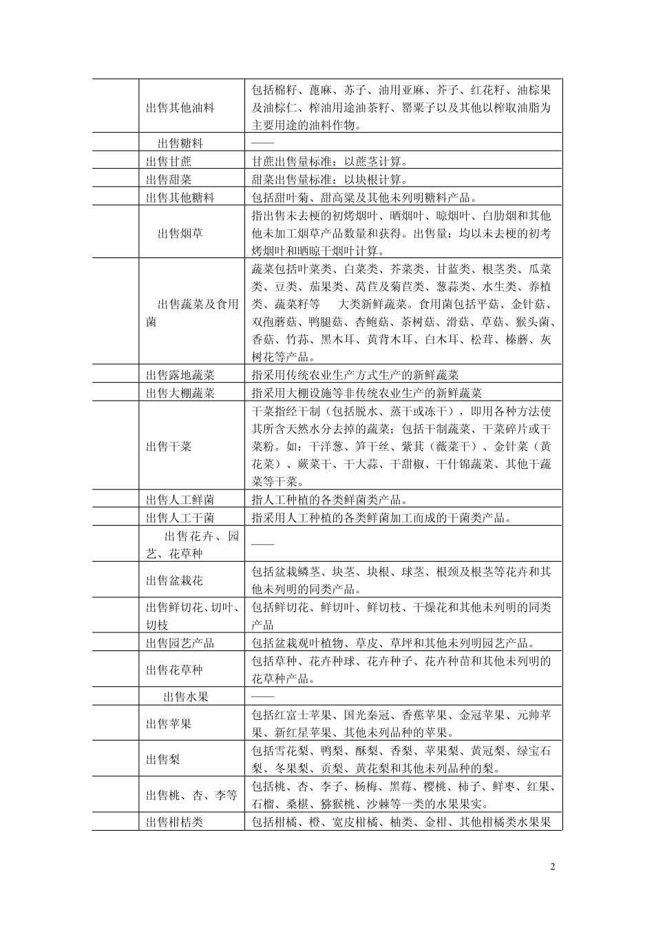 常用住户记账项目编码和指标解释_第2页