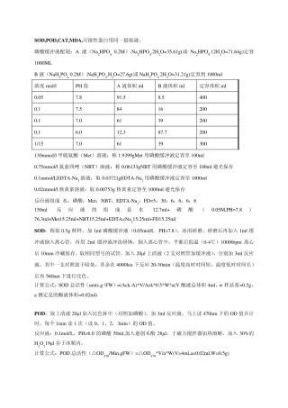 常用作物生理指标测定方法