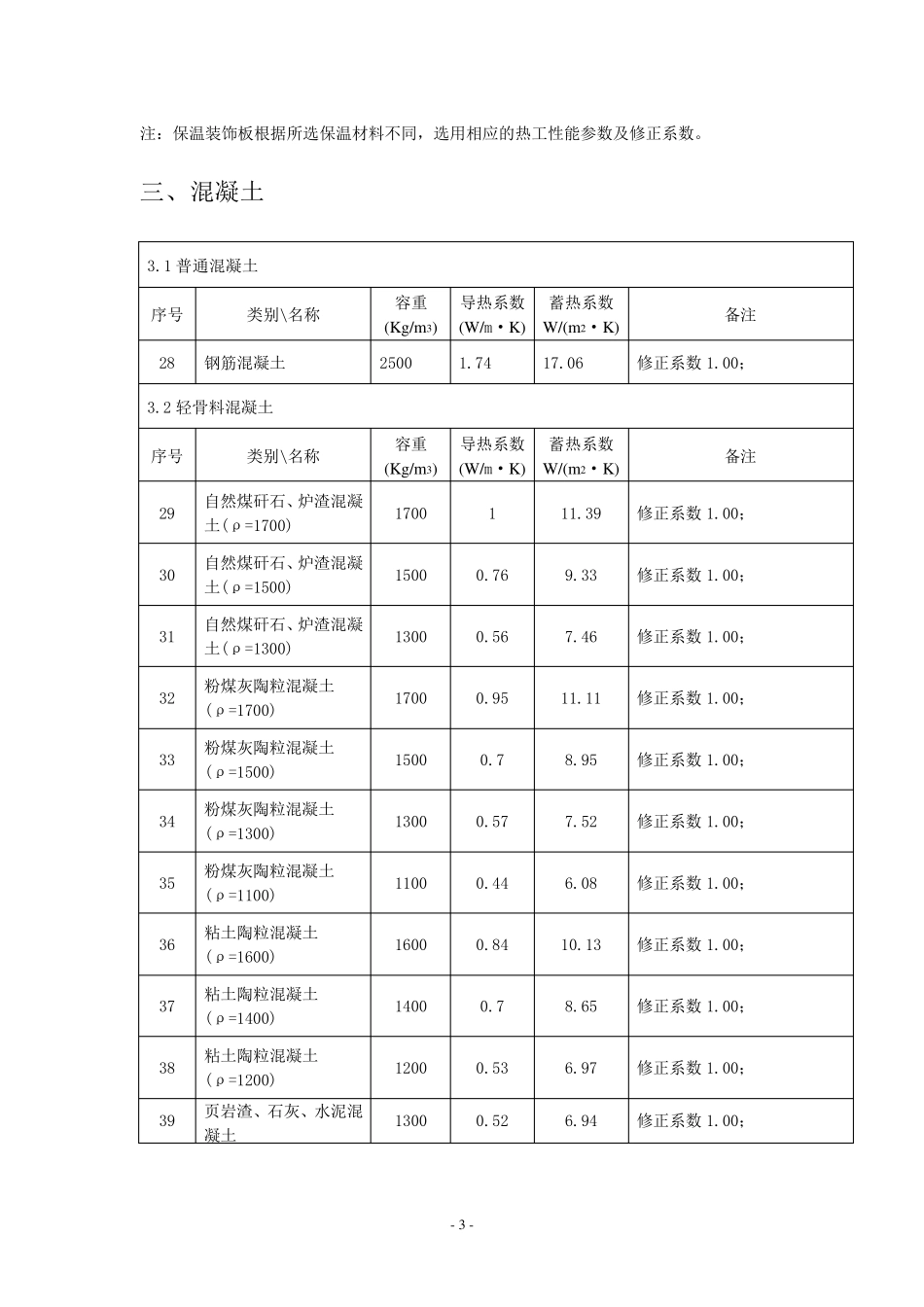 常用保温材料导热蓄热系数汇总_第3页