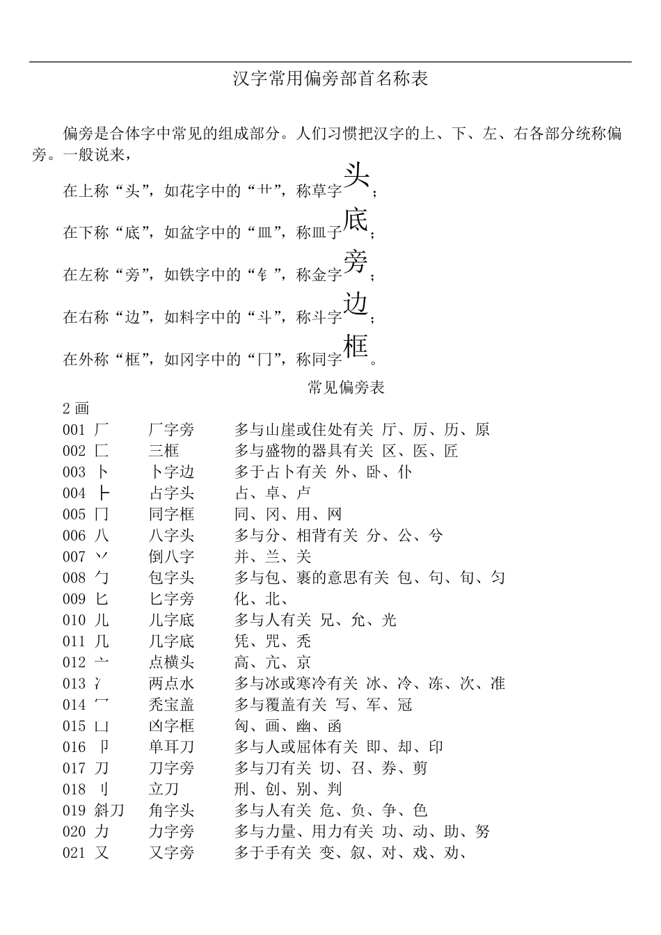 常用偏旁部首_第1页