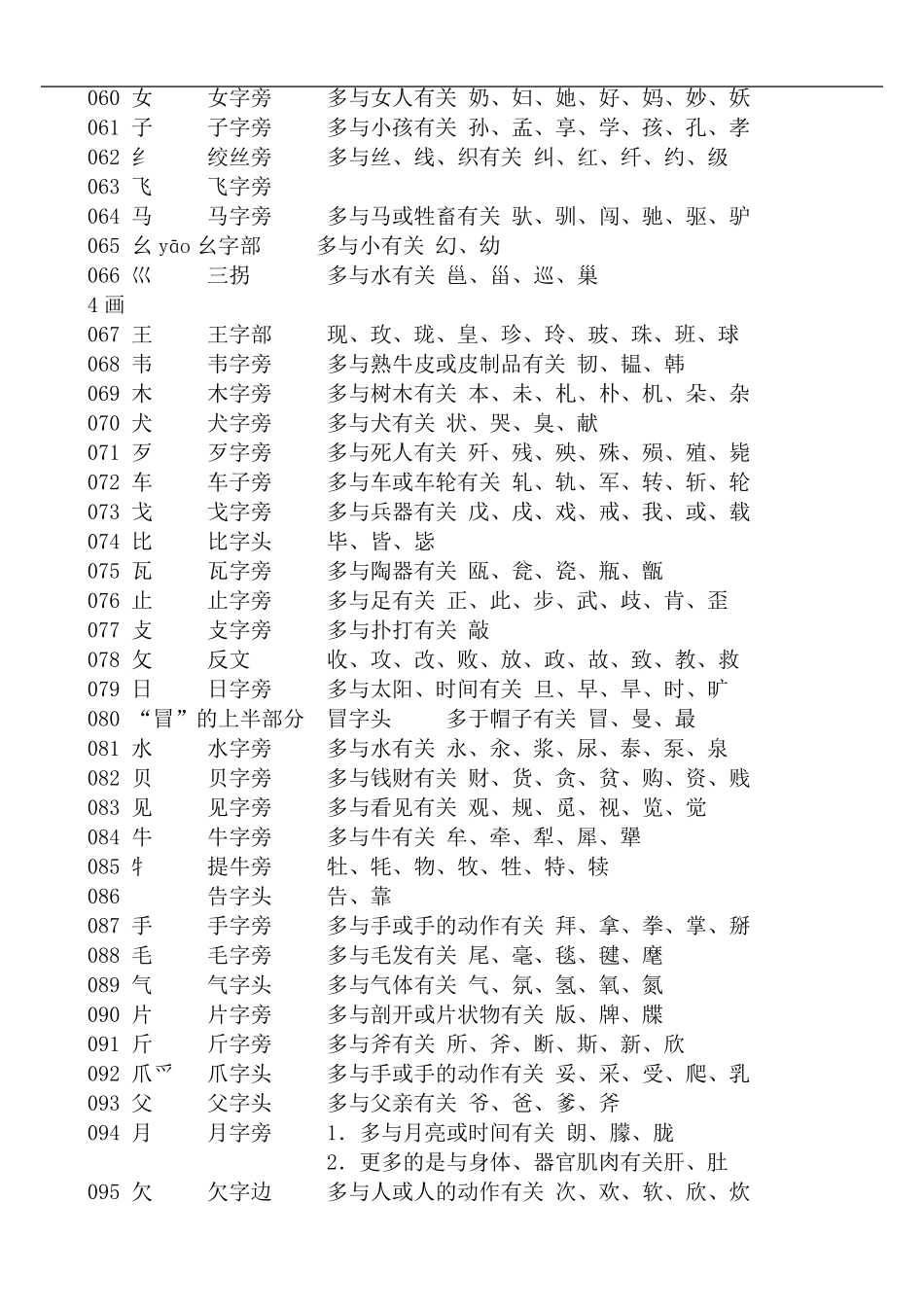 常用偏旁部首_第3页