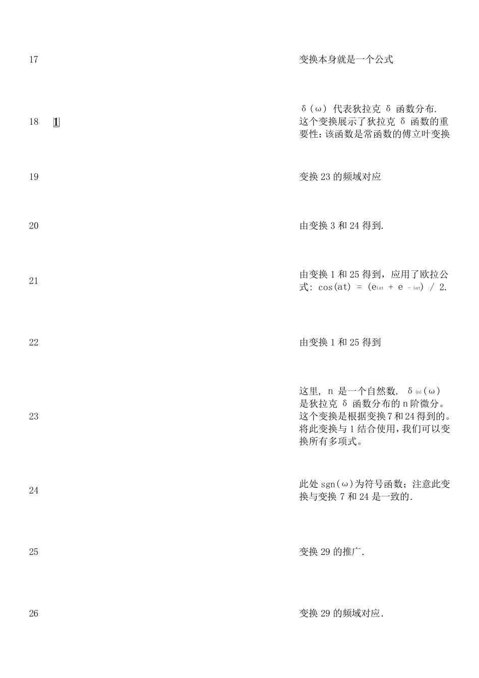 常用傅里叶_拉普拉斯_Z变换表_第3页