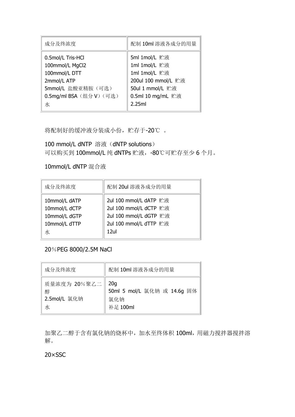 常用储存液的配制_第3页