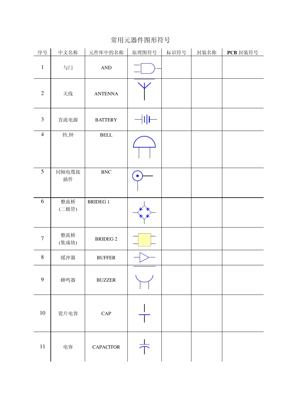 常用元器件图形符号_第1页