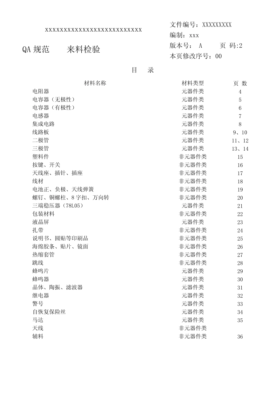 常用元器件来料检验规范_第2页