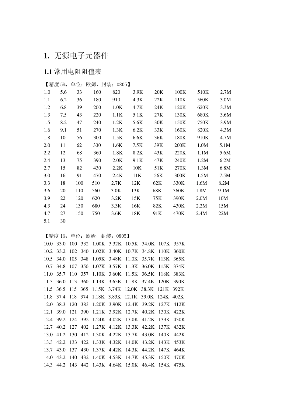 常用元器件选型表_第3页