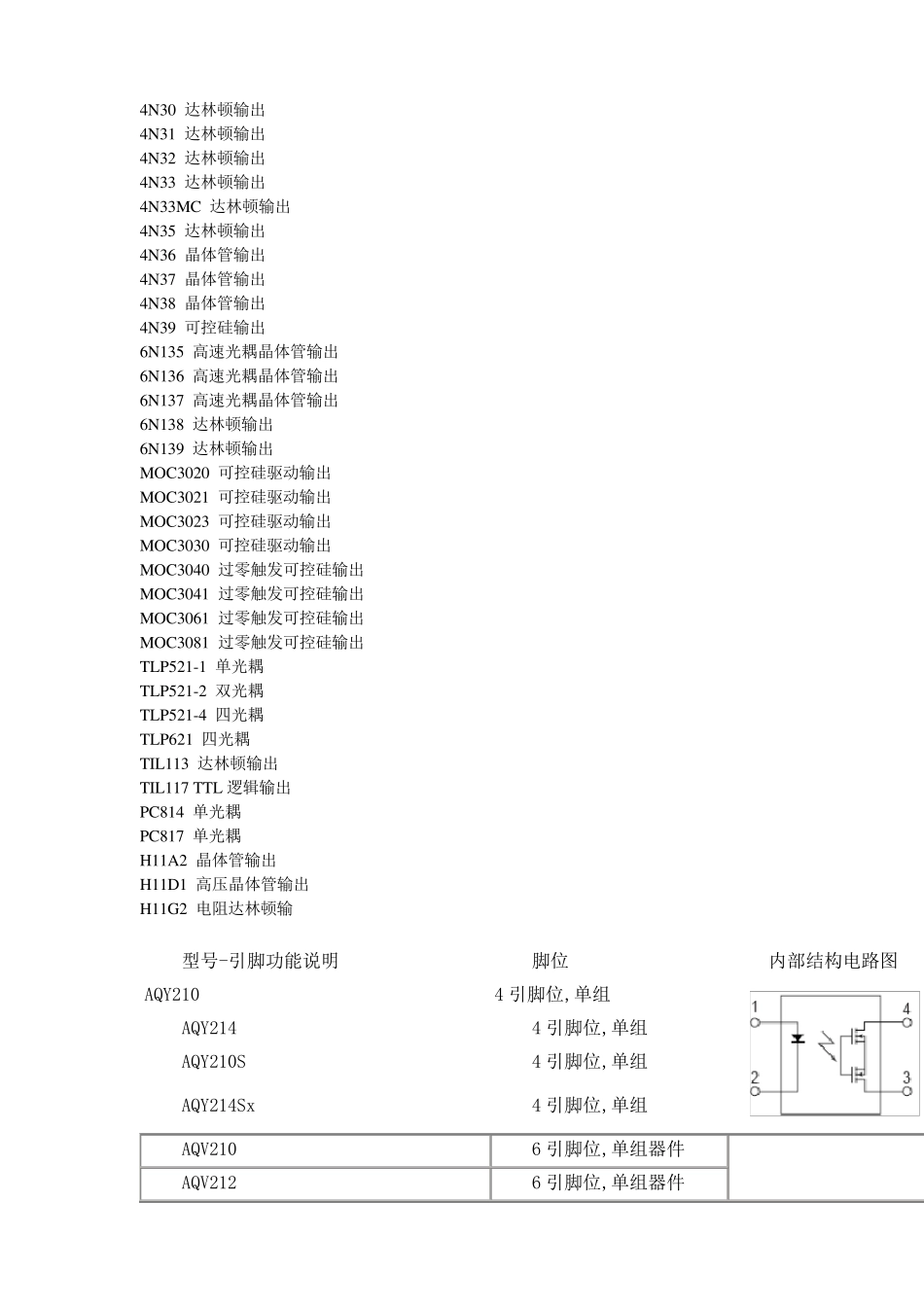 常用光耦总结_第2页