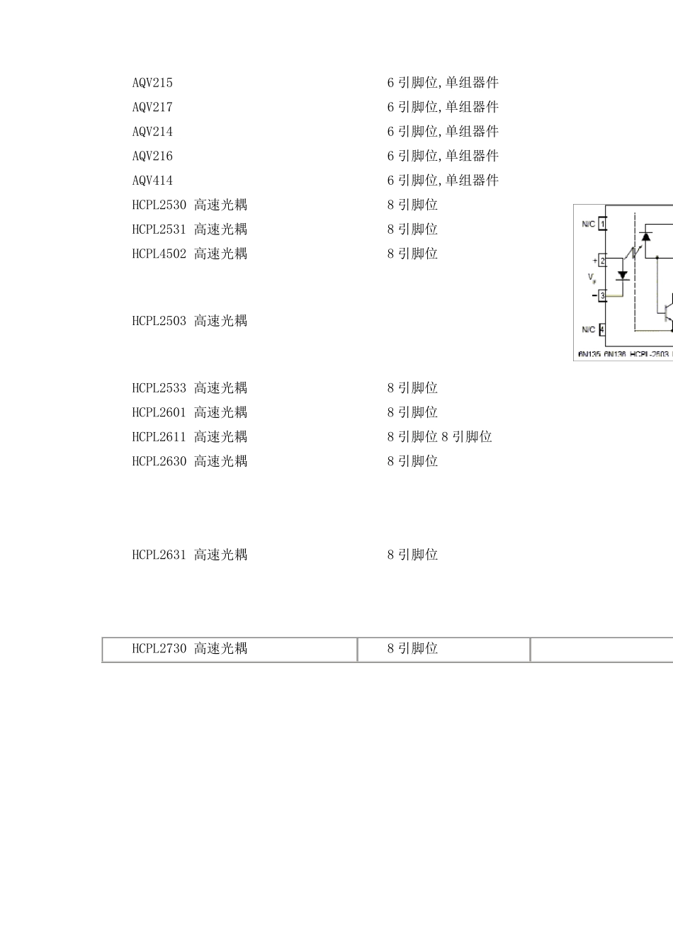 常用光耦总结_第3页