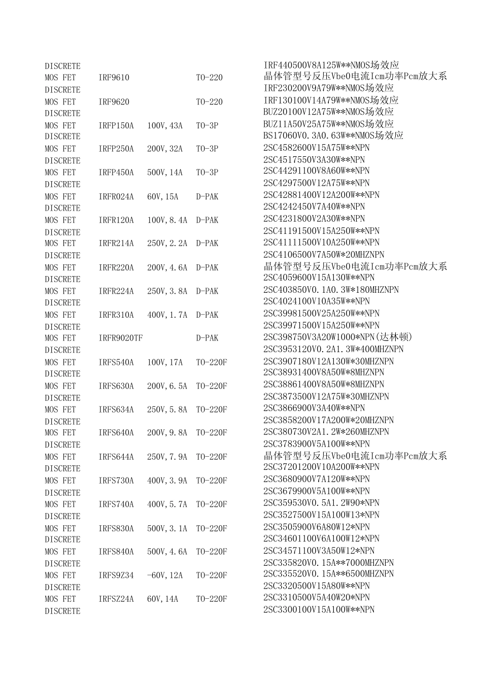 常用全系列场效应管_MOS管型号参数封装资料_第2页