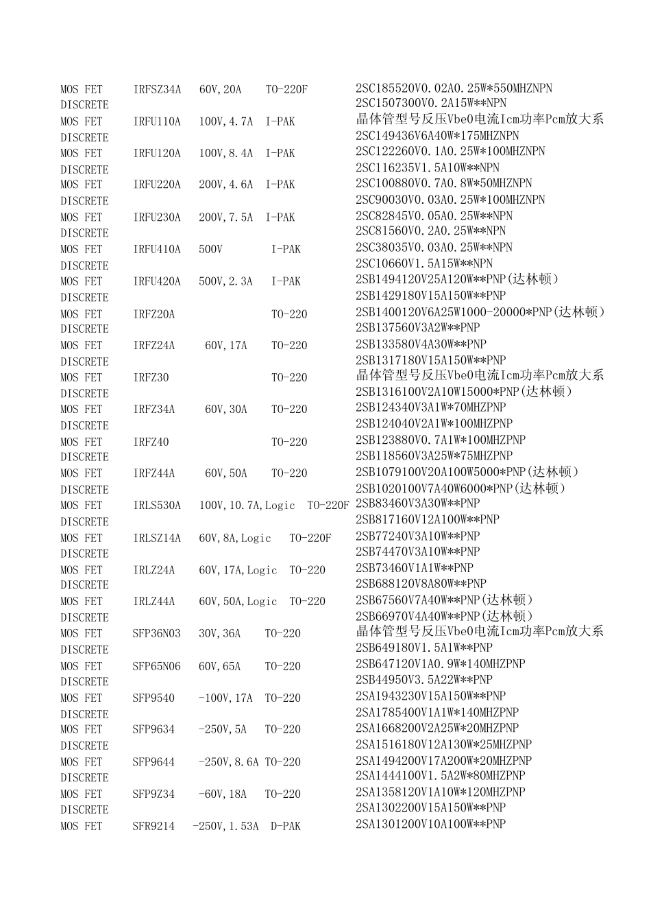 常用全系列场效应管_MOS管型号参数封装资料_第3页