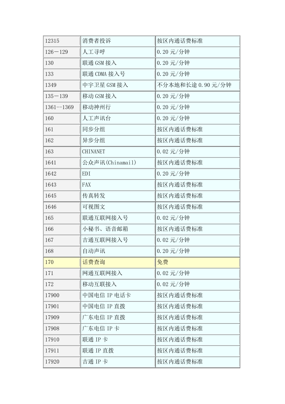 常用公共服务电话号码表_第2页