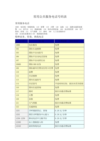 常用公共服务电话号码表
