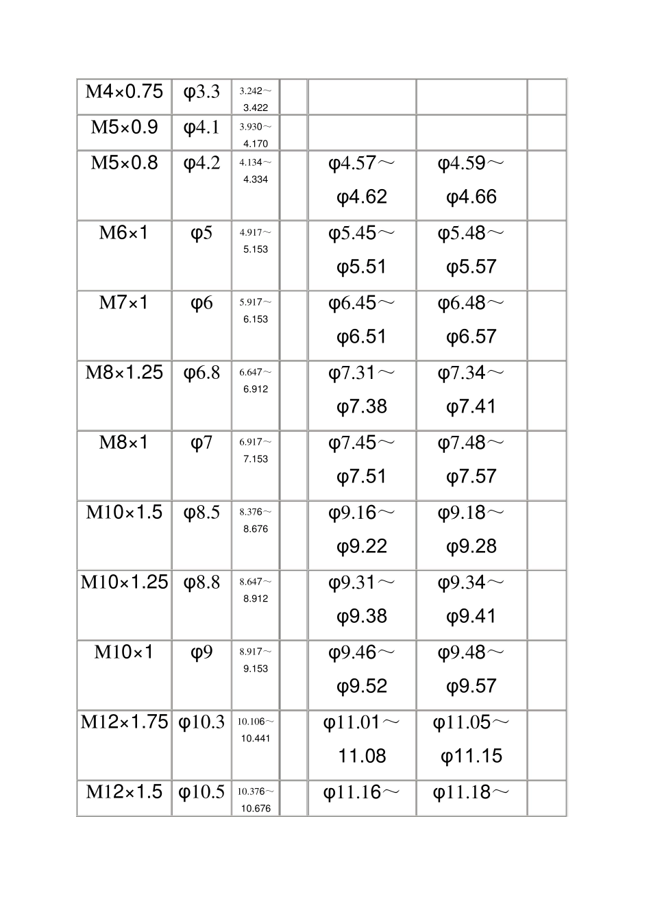 常用公制内外螺纹极限直径表_第2页
