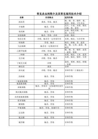 常用农药介绍及相关混用技术