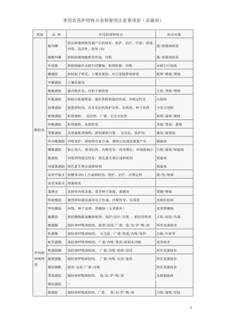 常用农药作用特点表和使用注意事项表(杀菌剂)