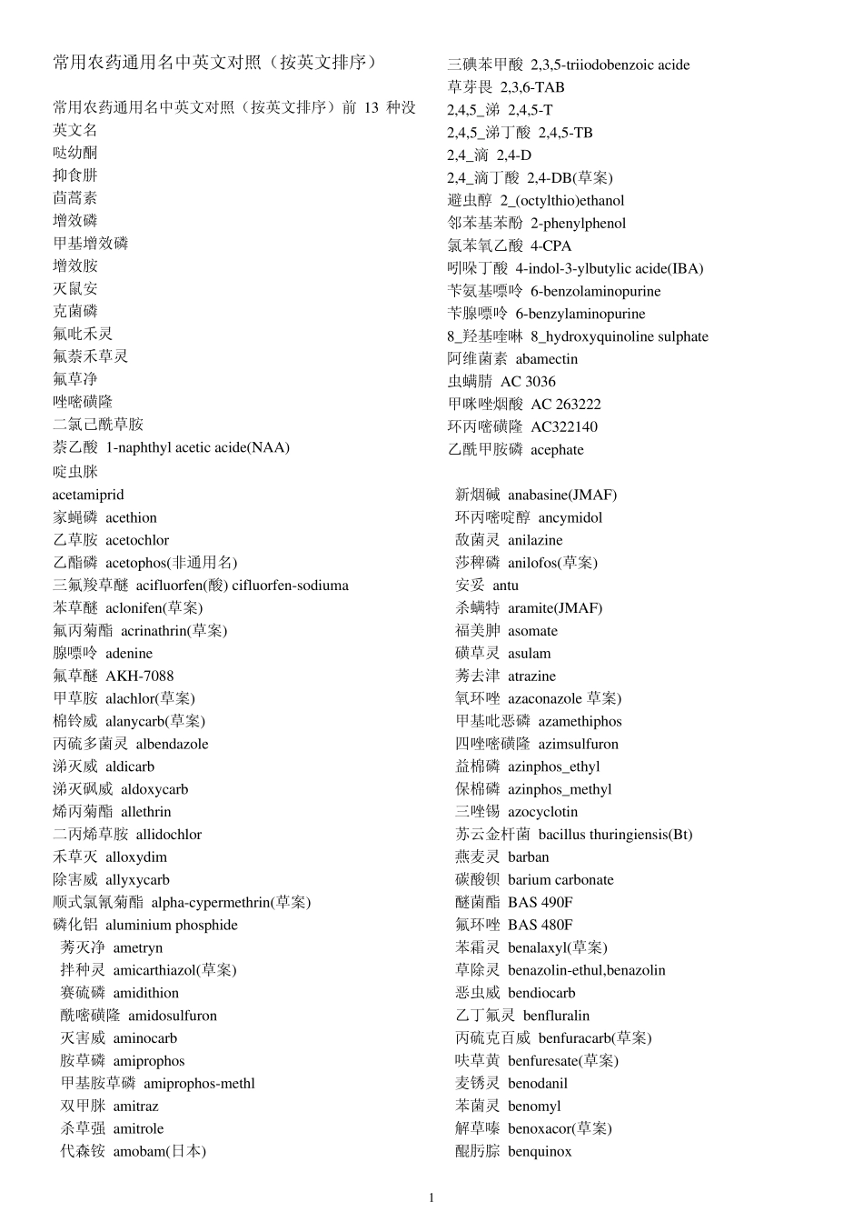 常用农药通用名中英文对照_第1页
