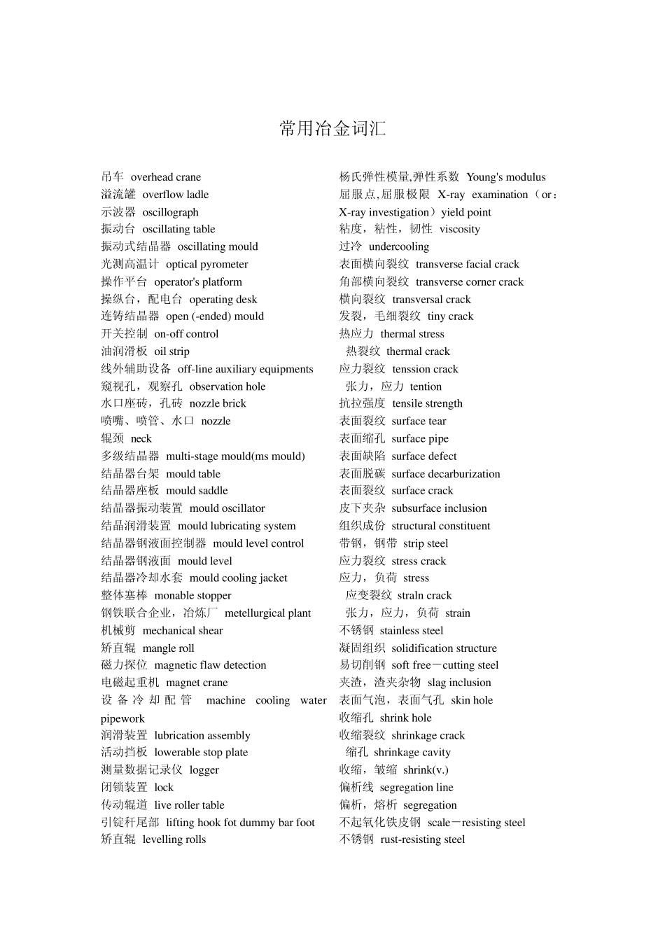 常用冶金英语术语_第1页