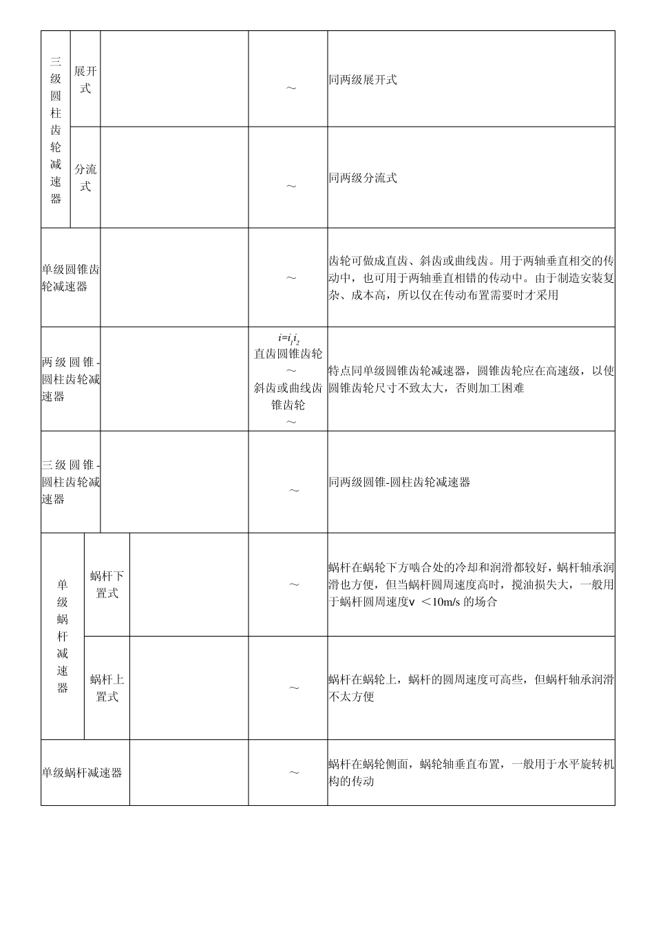常用减速器的原理和维护保养_第3页
