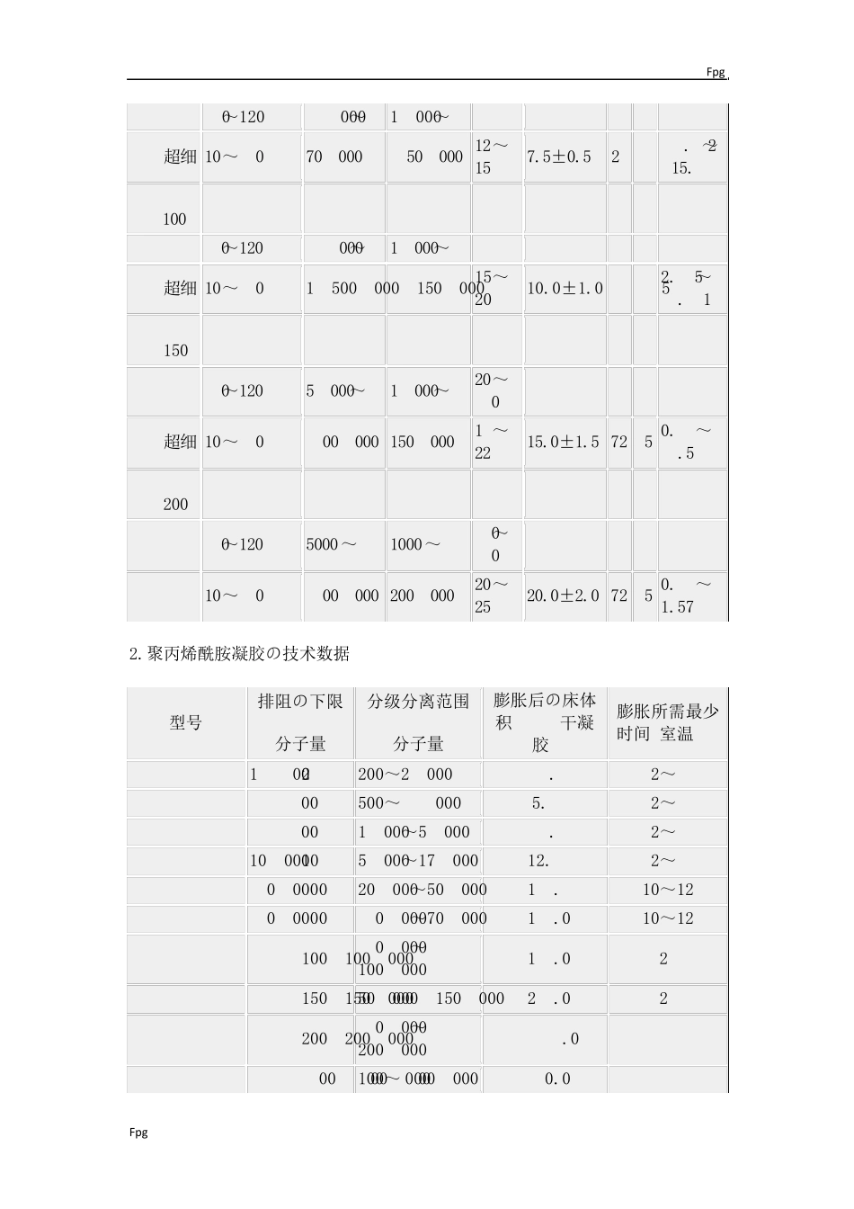 常用凝胶参数_第2页
