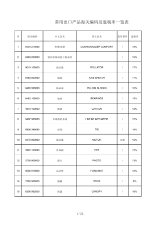 常用出口产品海关编码及退税率一览表总