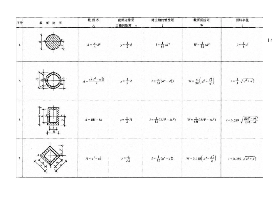 常用几何截面与结构力学常用公式表_第2页