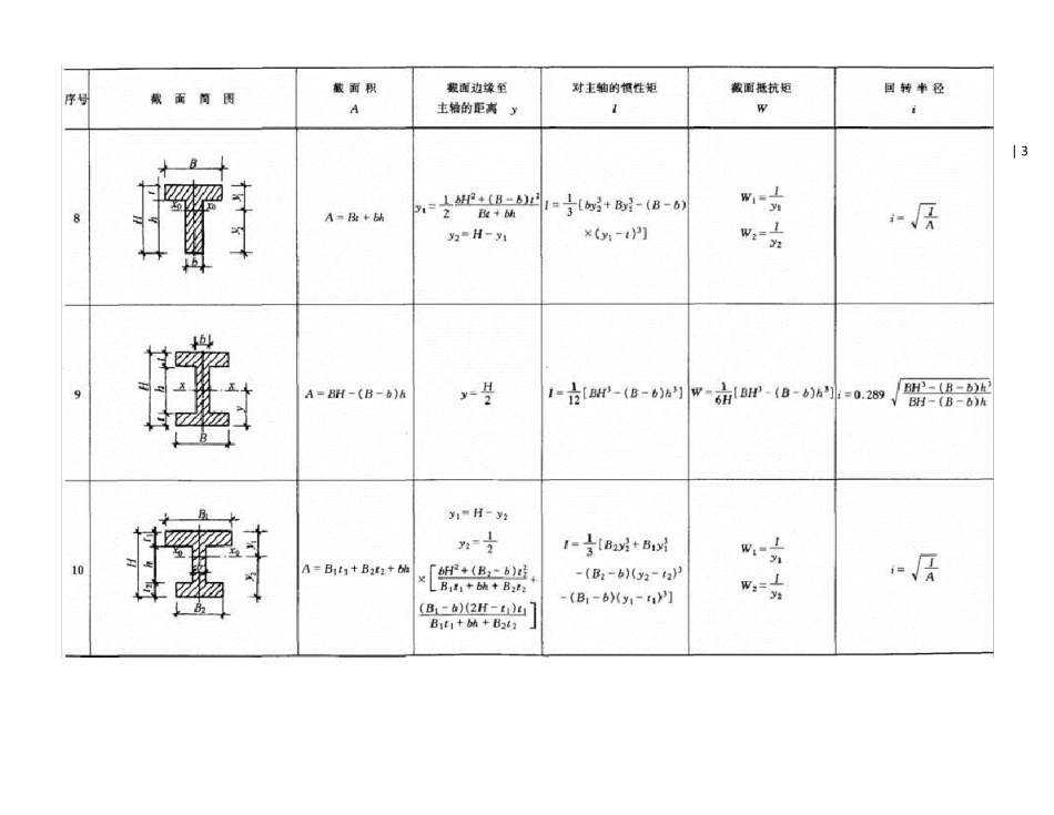 常用几何截面与结构力学常用公式表_第3页