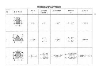 常用几何截面与结构力学常用公式表