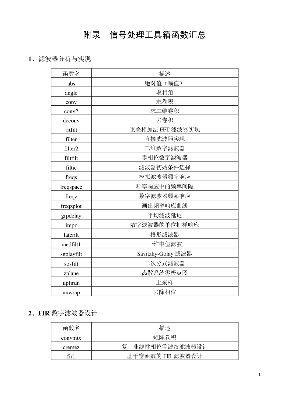 常用函数列表_第1页