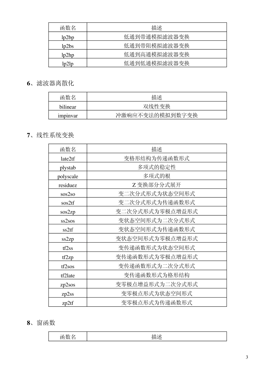 常用函数列表_第3页