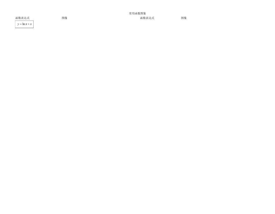 常用函数图像及常用导数部分用图_第2页