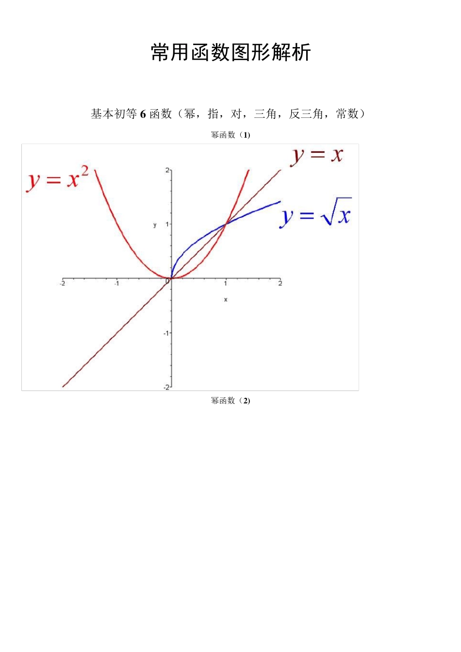 常用函数图形解析_第1页