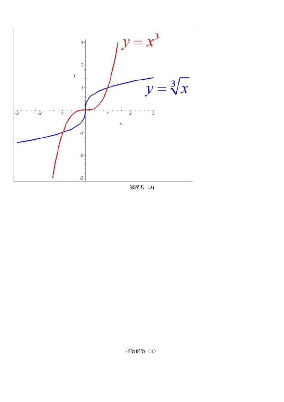常用函数图形解析_第2页