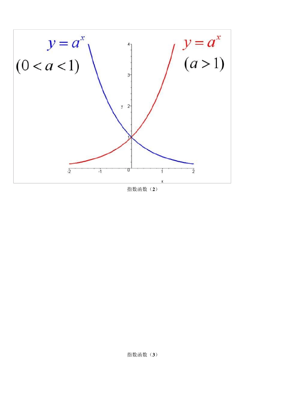 常用函数图形解析_第3页