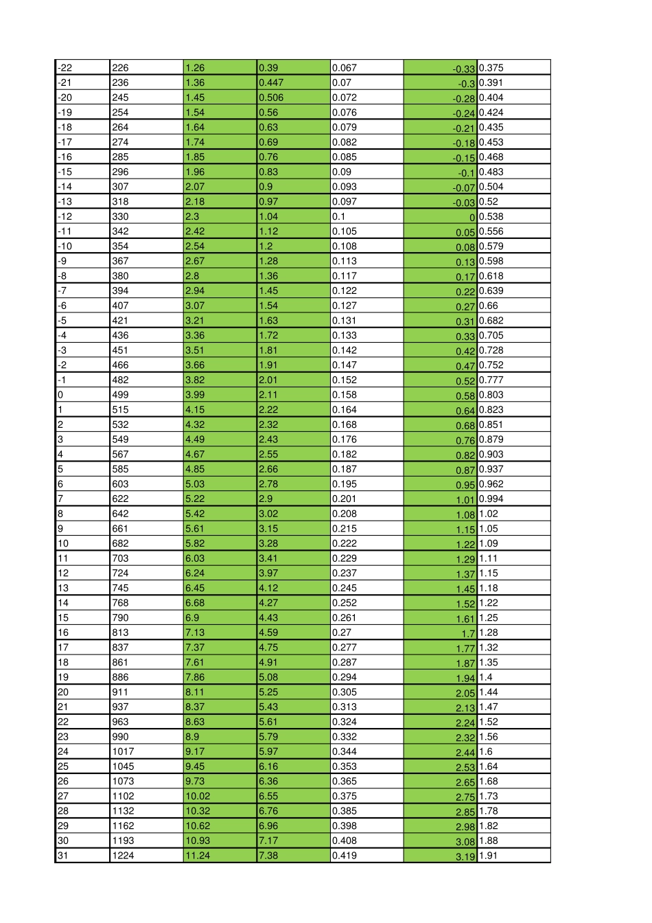 常用制冷剂压力温度对应表_第2页