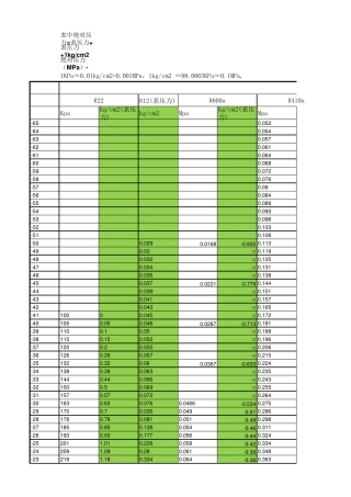 常用制冷剂压力温度对应表