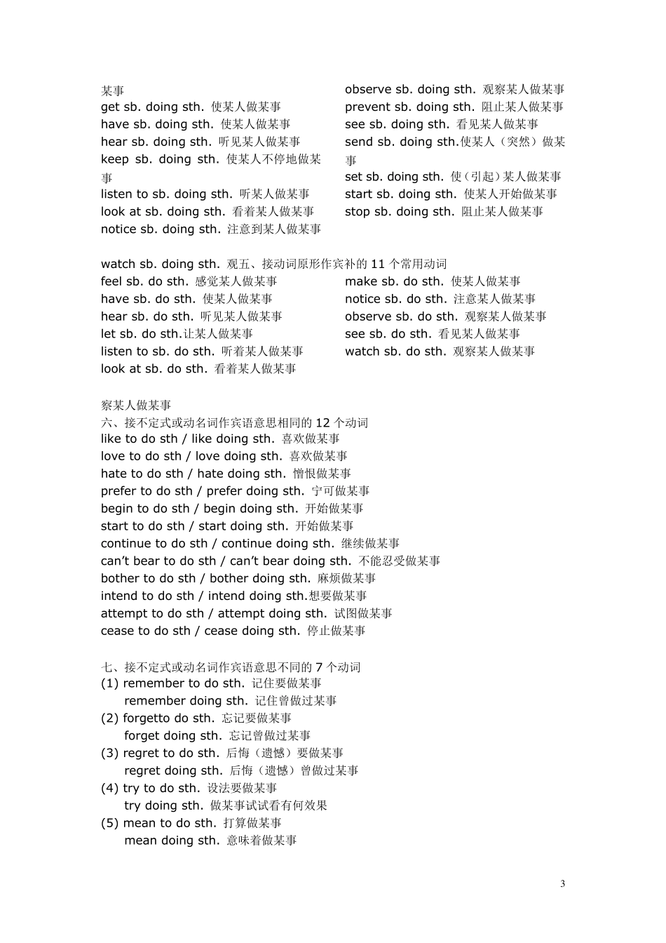 常用动词短语大全_第3页
