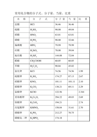 常用化合物的分子式、分子量、当量、比重