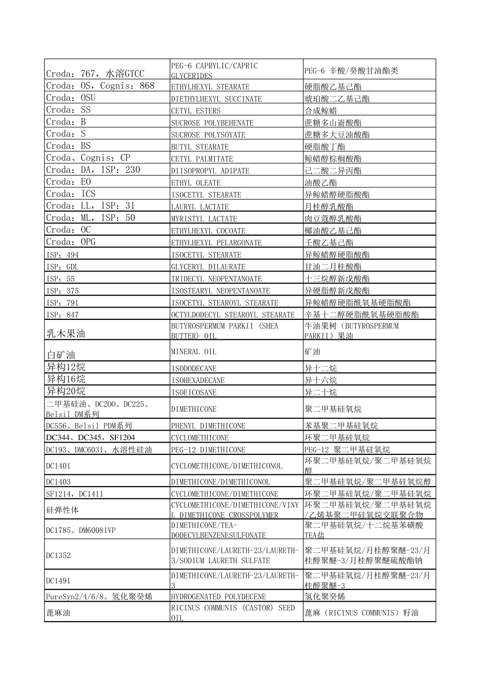 常用化妆品原料商品名与标准名对照_第2页