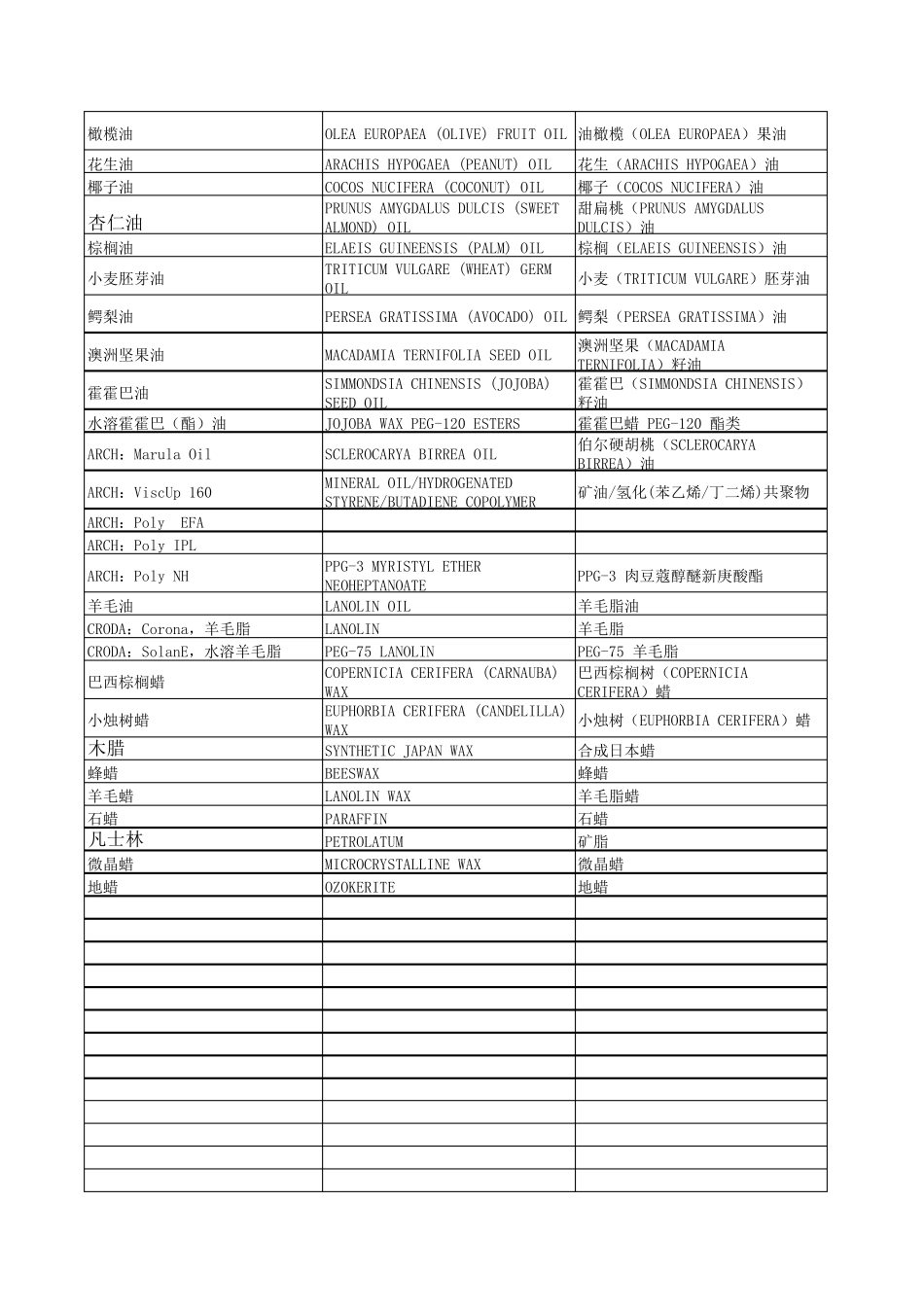 常用化妆品原料商品名与标准名对照_第3页
