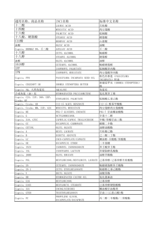 常用化妆品原料商品名与标准名对照