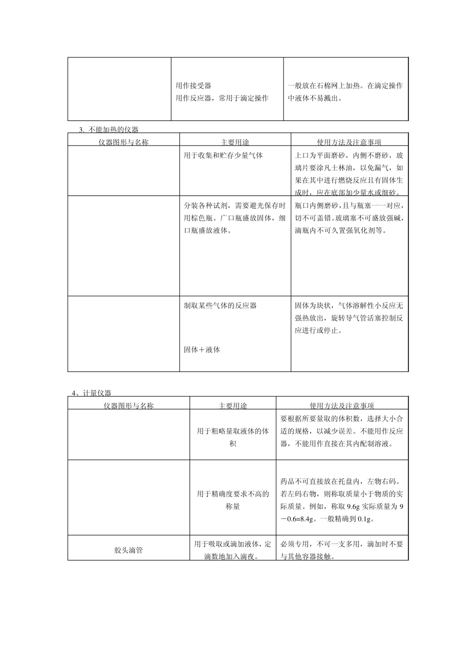 常用化学仪器及使用方法_第2页