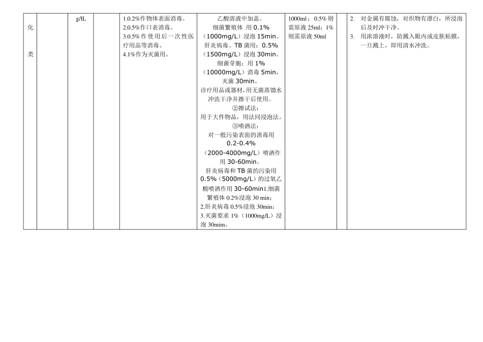 常用化学消毒剂应用一览表_第2页