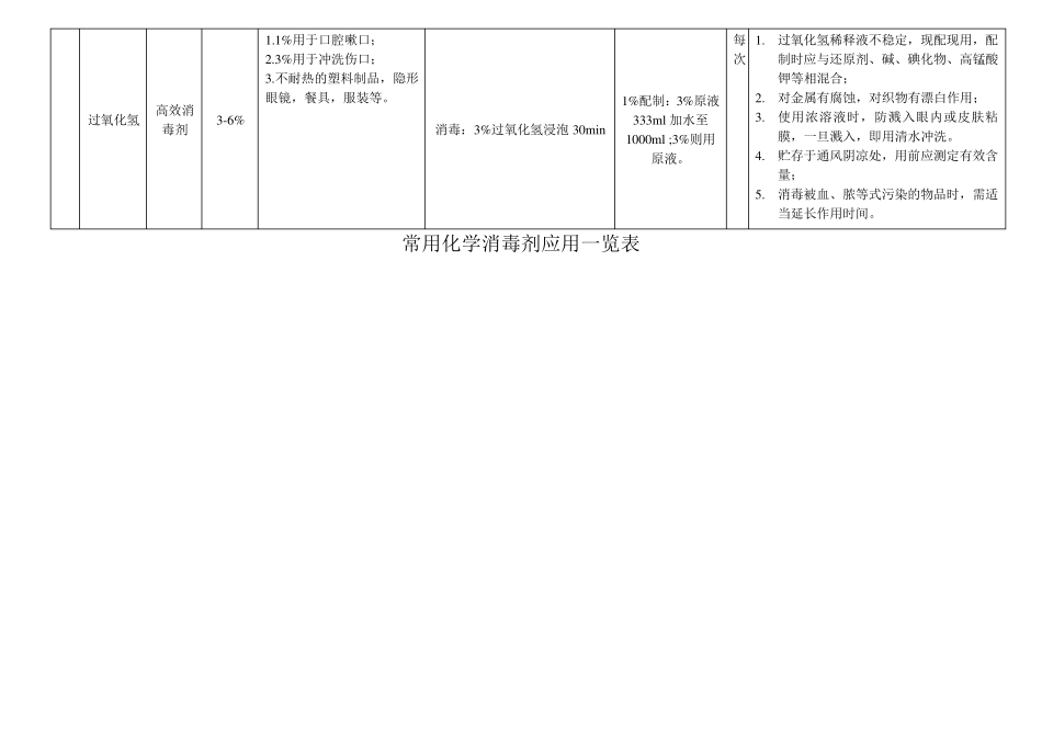 常用化学消毒剂应用一览表_第3页