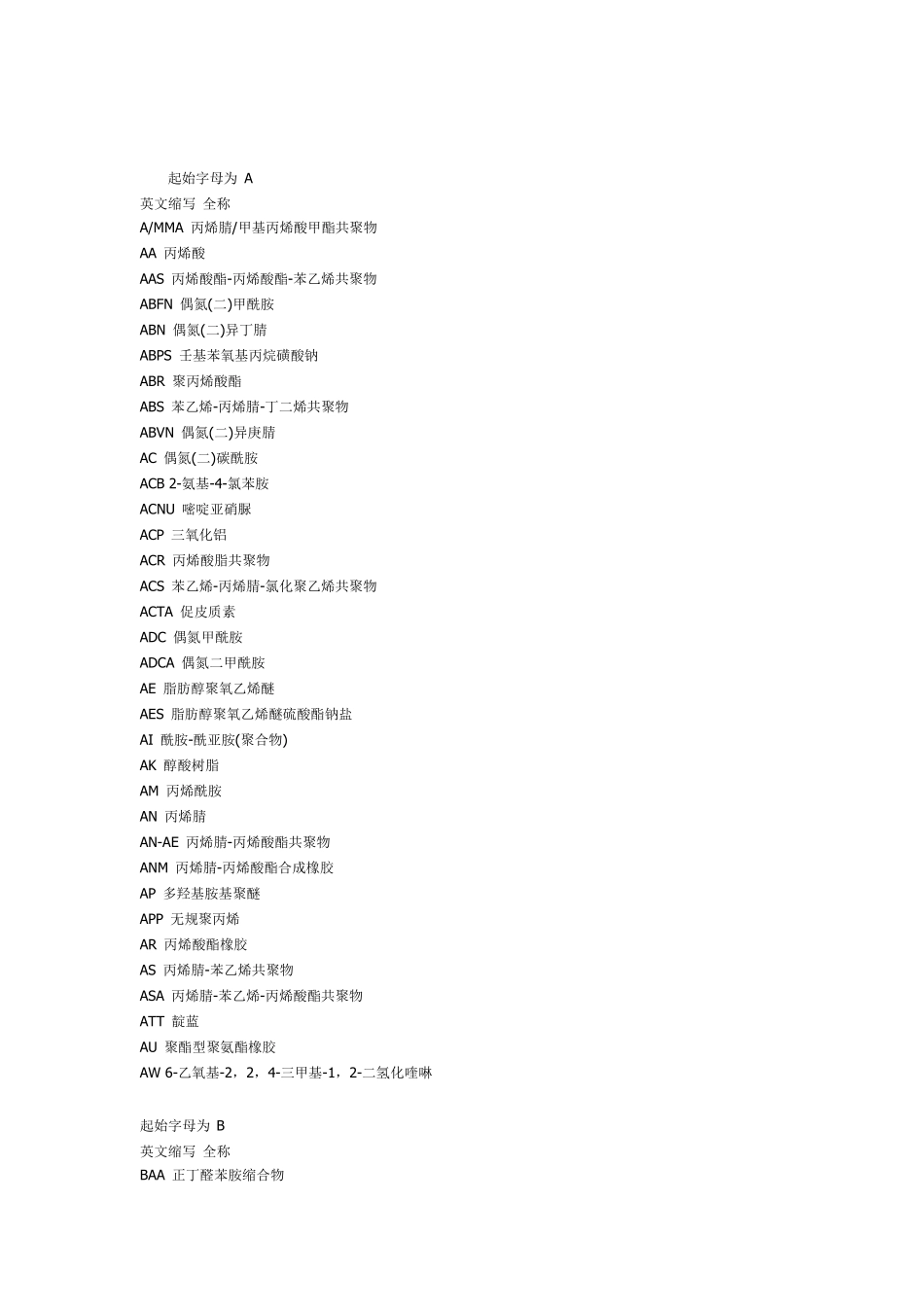 常用化学物质名称缩写_第1页