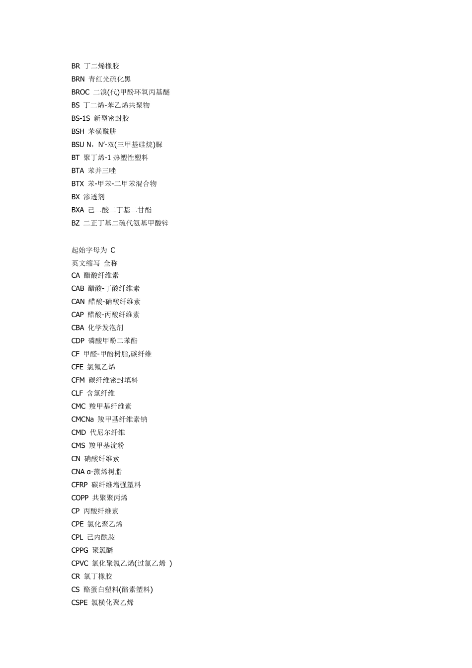 常用化学物质名称缩写_第3页