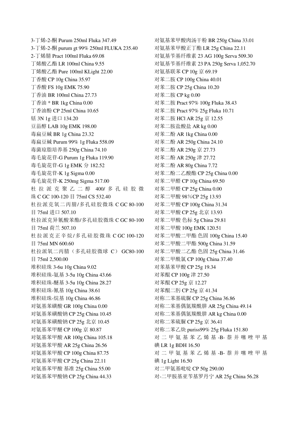 常用化学试剂价格_第1页