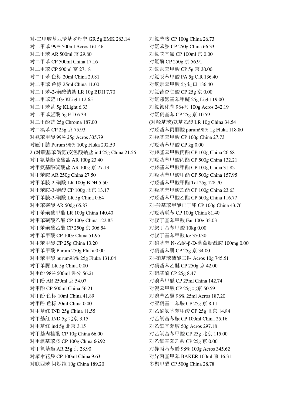 常用化学试剂价格_第2页